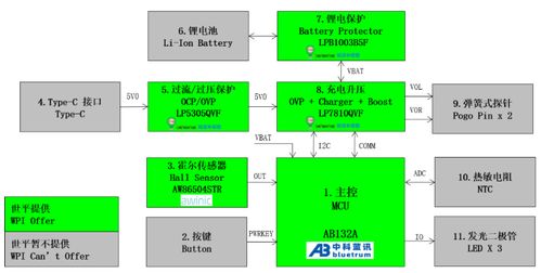 消费电子新品 第6页