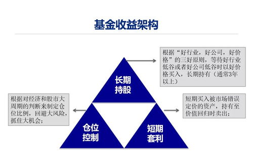 私募令荣光榜 陈昊扬 i 五年三倍,实业理念指导投资