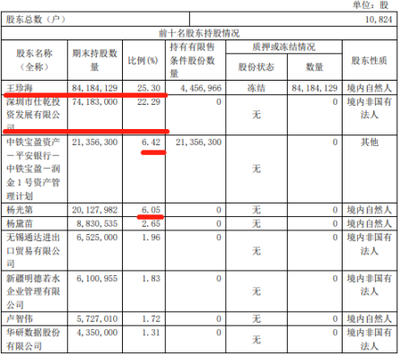 青岛即墨区国资委或将重组ST威龙董事会 司法障碍清除会有什么新动作?