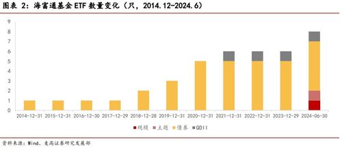 海富通基金etf产品布局分析 基金公司专题系列研究之十四