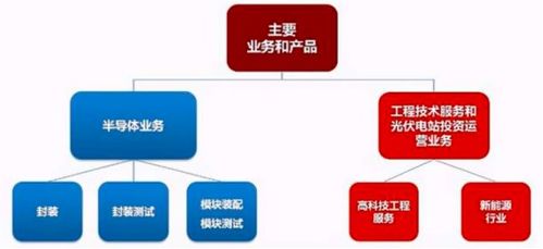 什么鬼 小而美的半导体 6年净利润大增58倍股价却没动