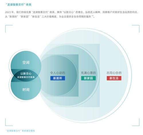 龙湖集团以 善待 为底色 打造好产品 好服务 好生活