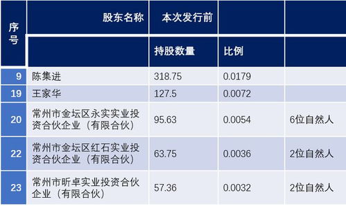 永臻股份的神秘股东们