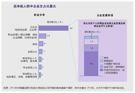 中国富人投资走向 3 5有钱人开始寻求移民