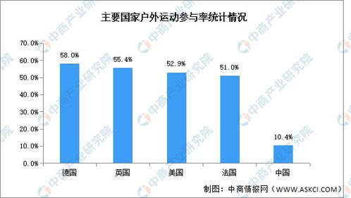 2024年中国户外用品产业链图谱研究分析 附产业链全景图