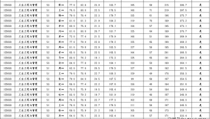 【众凯资讯】2025大连海事大学非全MEM录取信息