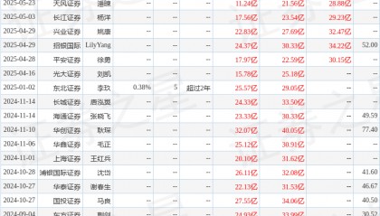 中邮证券：给予闻泰科技买入评级