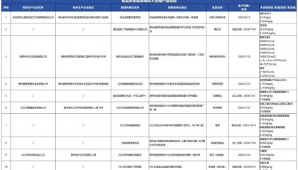 质检资讯｜贵州省市监局组织食品安全监督抽检，38批次样品不合格