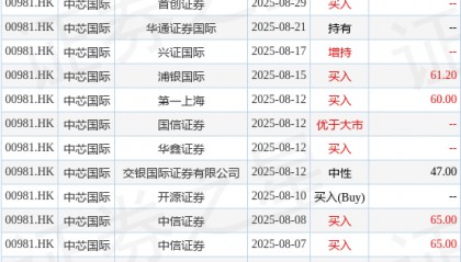 中芯国际(00981.HK)9月12日发行1120.34万股A股