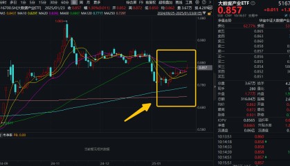 ETF盘中资讯|大数据狂飙！AI科技竞争加剧，大数据产业ETF（516700）盘中涨近3%，冲击日线3连阳