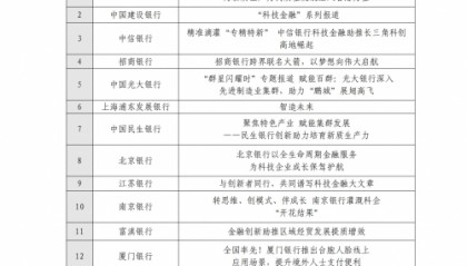 富民银新闻作品获评“2024年银行业好新闻” 深耕科产融生态获广泛认可