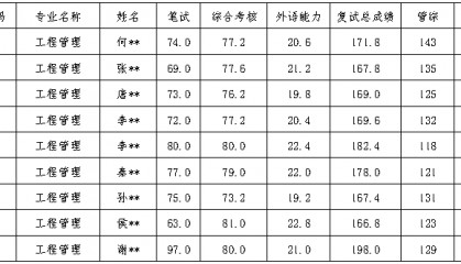 【众凯资讯】2025大连海事大学非全日制MEM录取信息