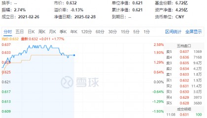 ETF盘中资讯|多重利好催化，锂电产业链大面积走强！化工板块开盘拉升，化工ETF（516020）盘中上探2.58%！