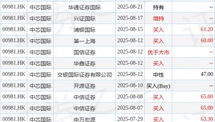中芯国际(00981.HK)拟收购中芯北方少数股权 A股将自9月1日起停牌
