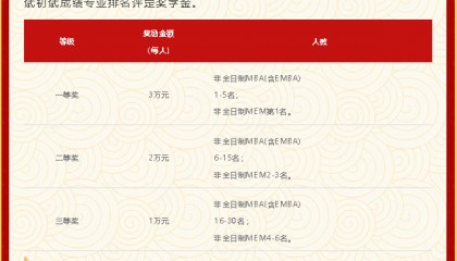 【众凯资讯】2026大连理工大学MBA/EMBA奖学金政策