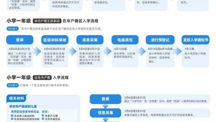 中国学生诉美国政府首战胜利；汪峰投资成立教育科技公司...一周资讯