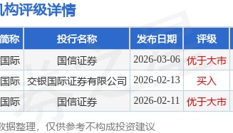 中芯国际(00981.HK)根据2014以认股权计划而发行500股