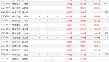 华鑫证券：给予新洋丰买入评级