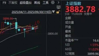 鼎锋优配股票杠杆假期外围市场太热闹！A股明天怎么走？