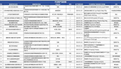 质检资讯｜南京市监局2025年食品安全抽检，9批次样品不合格