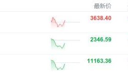 特朗普搅动市场！港A股短暂“跳水”，警惕变盘信号？