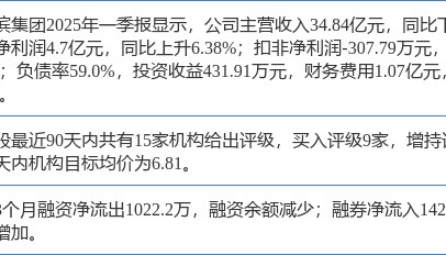 旗滨集团涨5.01%，天风证券二个月前给出“买入”评级