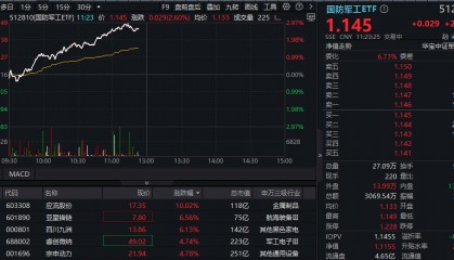 ETF盘中资讯|商业航天、低空经济联袂拉涨，国防军工ETF（512810）冲击3%！应流股份涨停，四川九洲、亚星锚链涨超6%