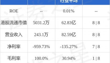 融科控股(02323.HK)接获清盘呈请