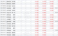 华金证券:首次覆盖新洋丰给予买入评级