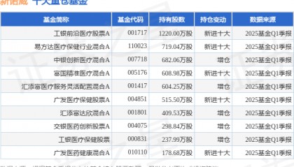5月20日新诺威涨10.33%，工银前沿医疗股票A基金重仓该股
