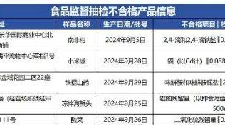 质检资讯｜佛山市市场监督管理局2025年第12期食品抽检通告