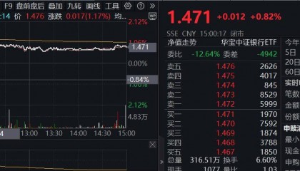 ETF盘后资讯｜央行再提“保护银行息差”，银行股全天走强，银行ETF（512800）逆市上探2%，招商银行绩后领涨！