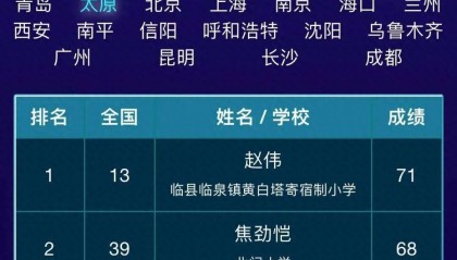 临县黄白塔小学学子闪耀ICode国际编程国赛