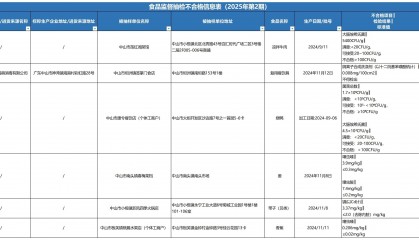 质检资讯｜中山市监理局食品监督抽检，不合格样品6批次