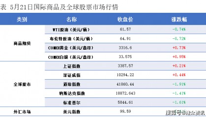 隆众能化早读：地缘局势暂稳 国际油价收低