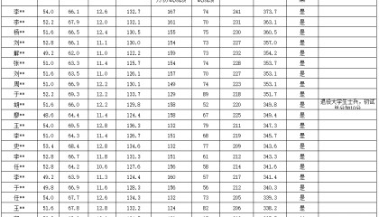 【众凯资讯】2025大连海事大学MPA录取信息