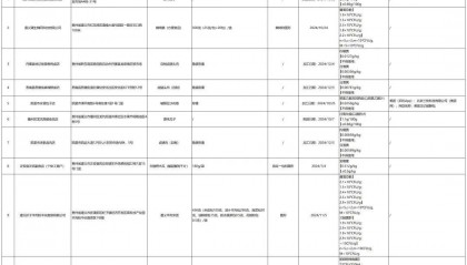 质检资讯｜贵州省市监局食品安全监督抽检，39批次样品不合格