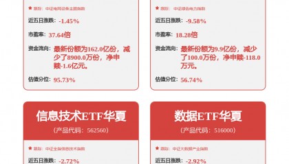 每周股票复盘：国电南瑞（600406）累计回购2230万股耗资5亿元