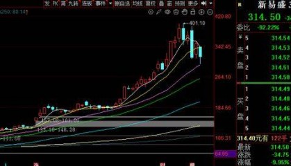 A股，近4000家个股上涨！中芯国际，明天复牌