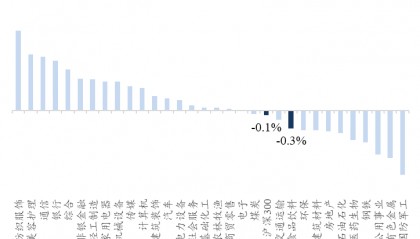 【开源食饮每日资讯0402】贵州茅台2024年度归母净利润同比+15.38%
