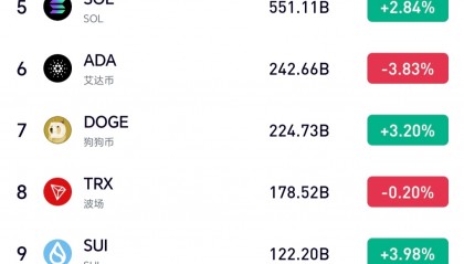 最新上市的虚拟币(最新上市的虚拟币有哪些)