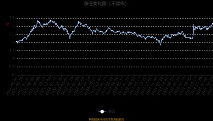 易方达科融混合：2024年换手率达648.83%