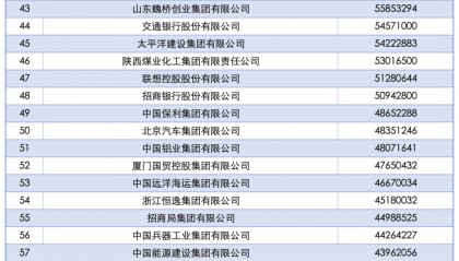 2025中国企业500强发布：国家电网、中石油、中石化前三，京东、阿里巴巴、华为等上榜