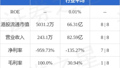 融科控股(02323.HK)接获复牌指引 继续停牌