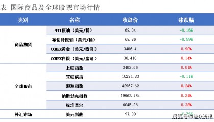 隆众能化早读：交易商获利回吐 国际油价下跌
