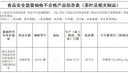 质检资讯｜福建省市监局2025年第6期食品安全监督抽检信息