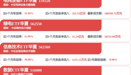 每周股票复盘：国电南瑞（600406）拟每股派息0.475元