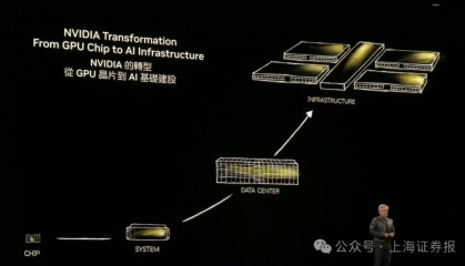 黄仁勋重新定位英伟达