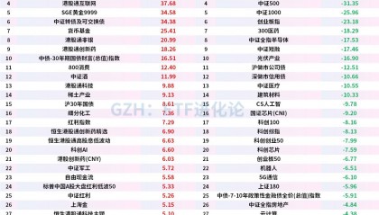 上周股票ETF疯狂净流出超200亿元，QDII股票ETF净流入超100亿