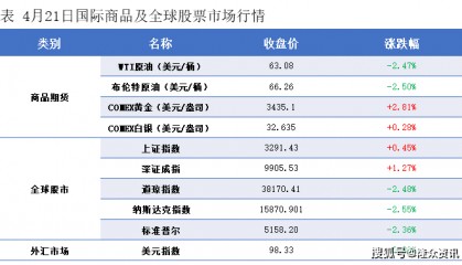 隆众能化早读：地缘局势有所缓和 国际油价下跌